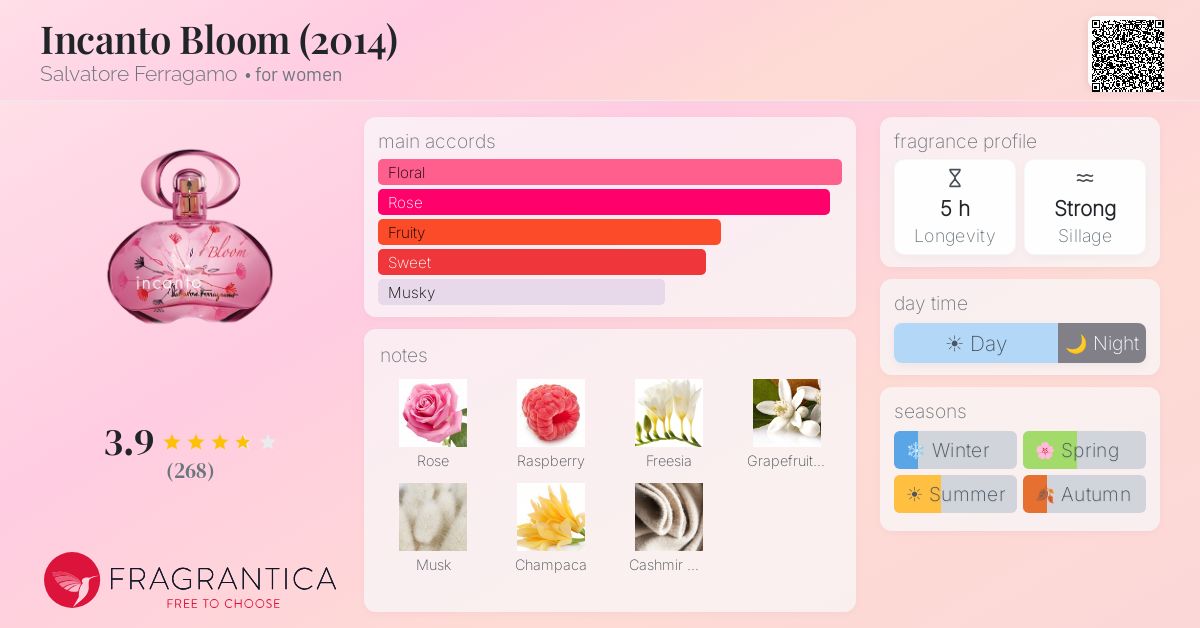 Fragrance card