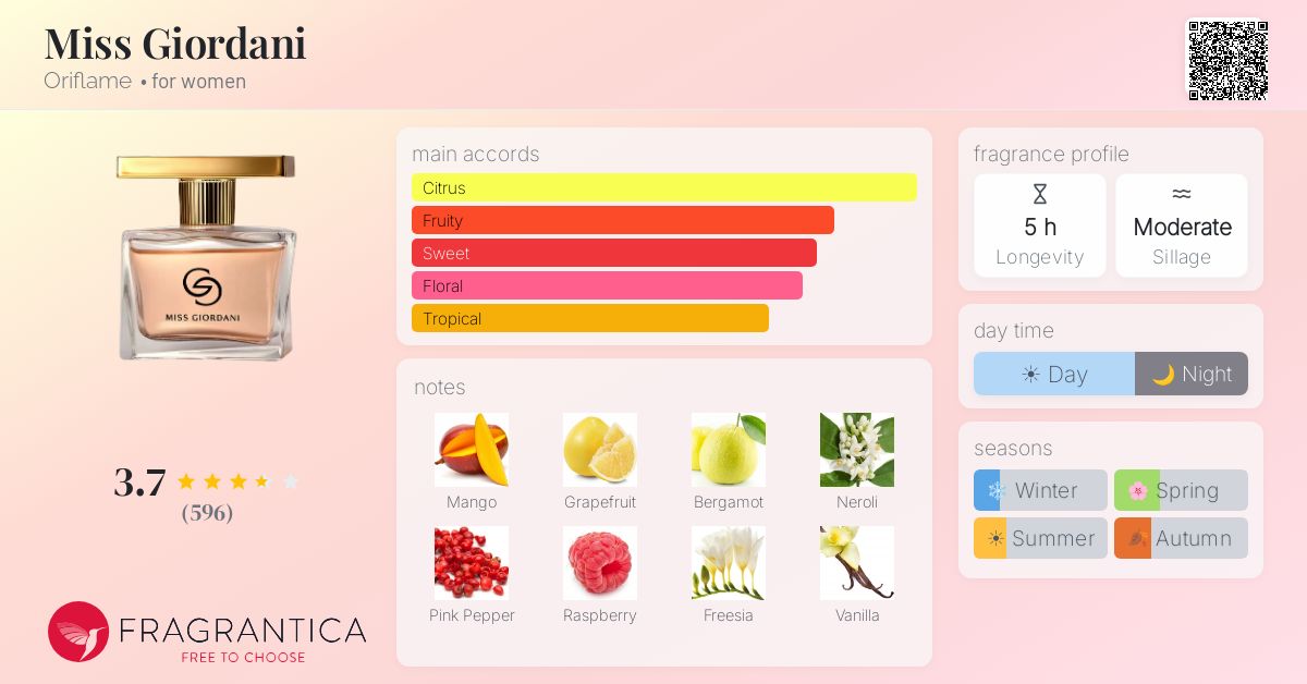 Fragrantica image 4