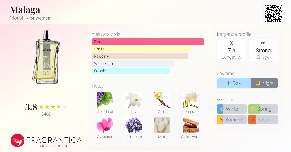 Fragrantica image 4