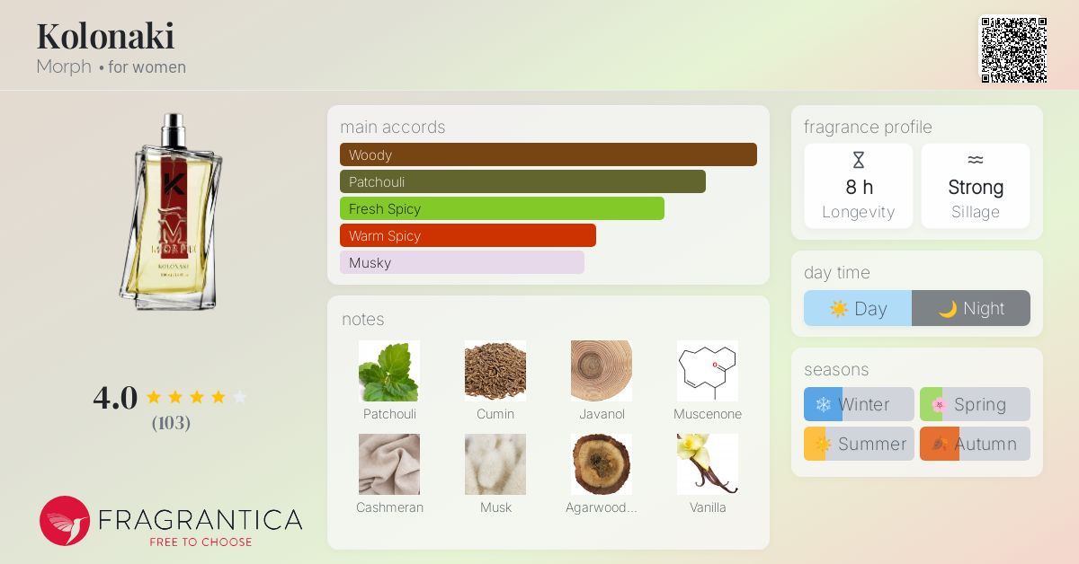 Kolonaki Morph perfume a fragrance for women