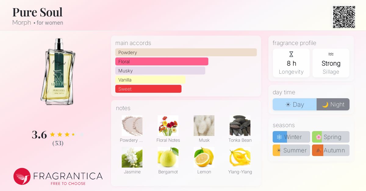 Fragrantica image 4
