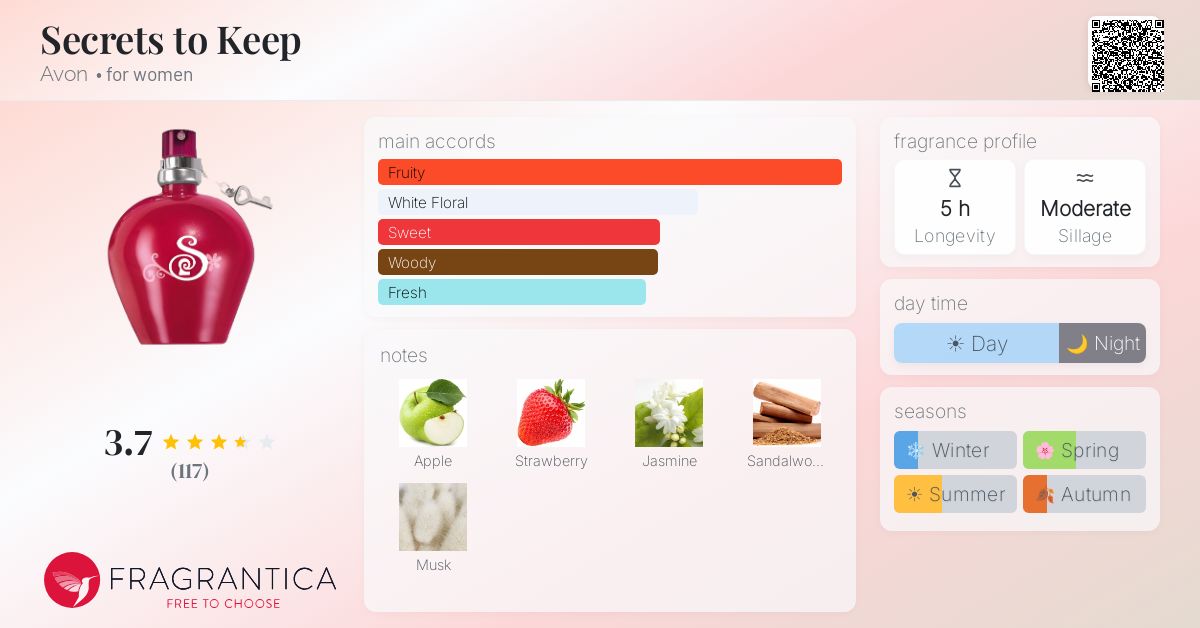Fragrantica image 4