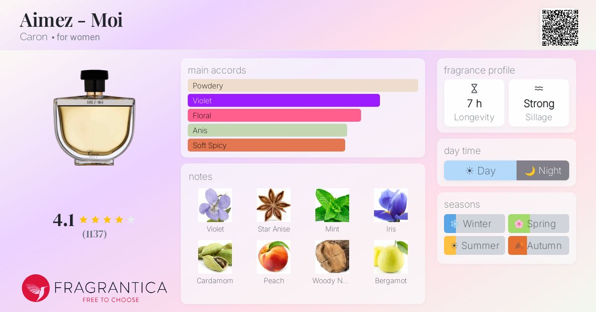 Fragrance card