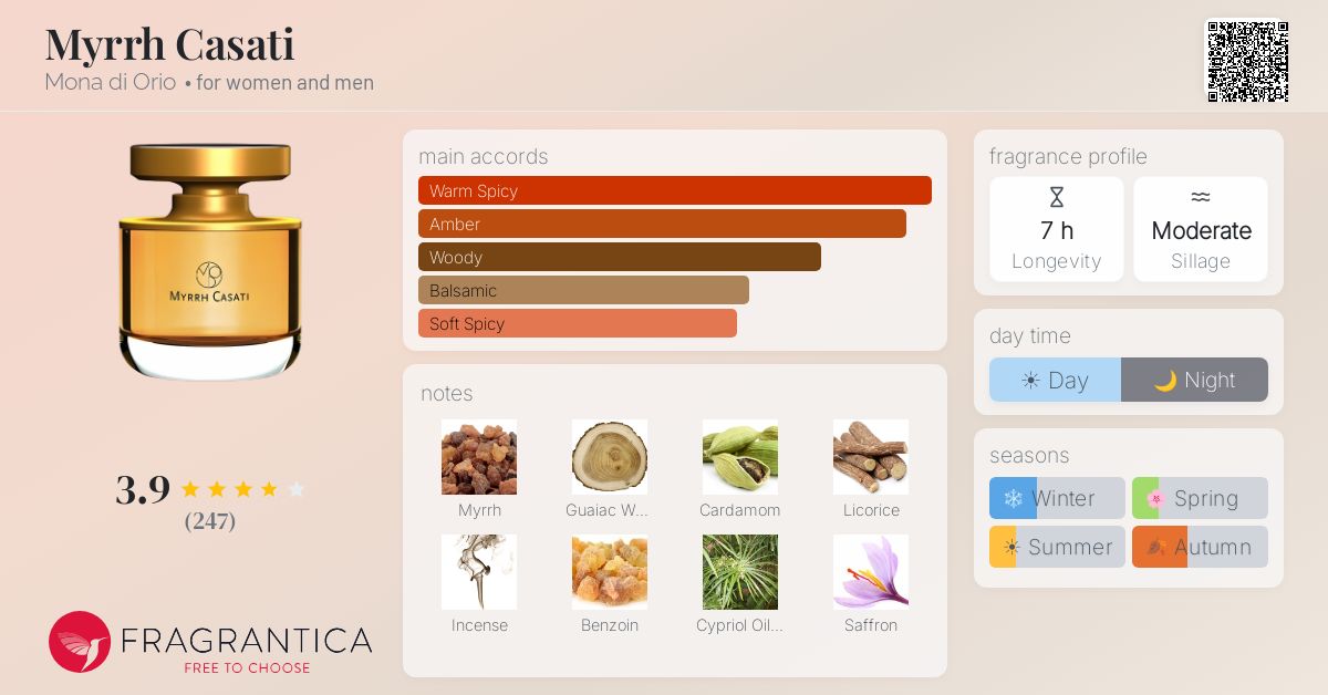 Fragrantica image 4