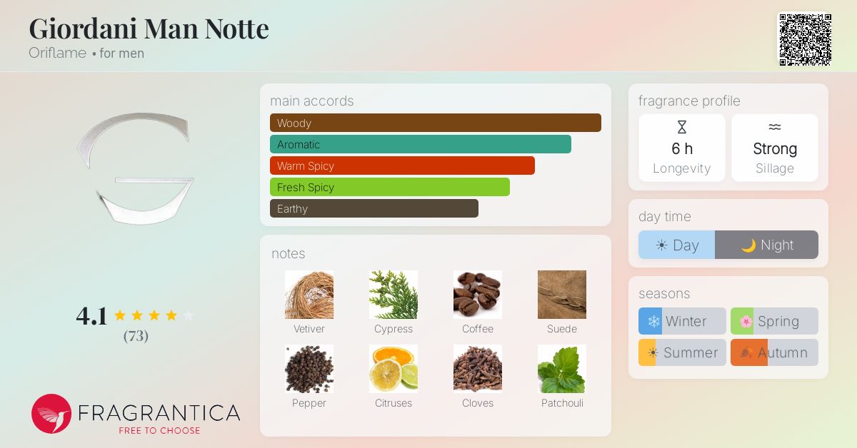 Fragrantica image 4