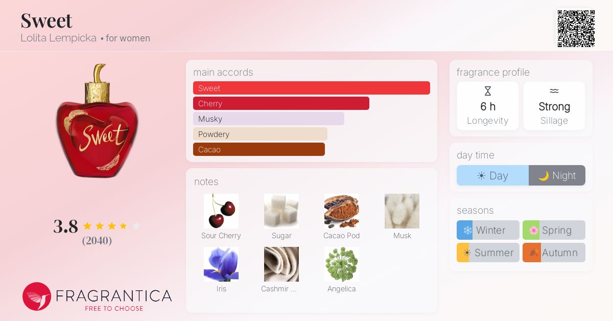 Fragrance card