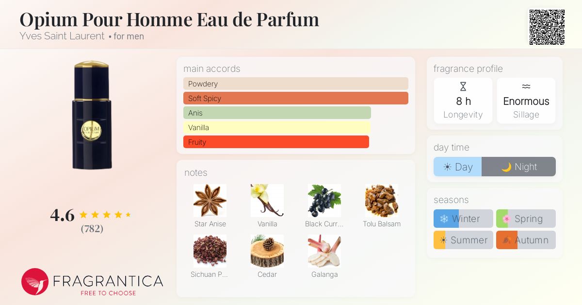 Fragrantica image 4