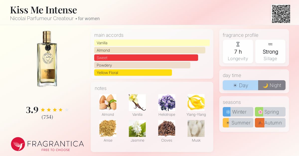 Fragrance card