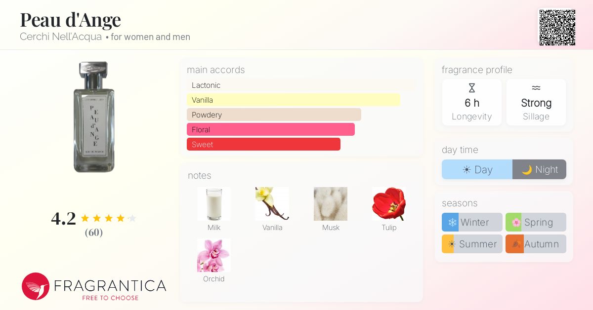 Fragrantica image 4