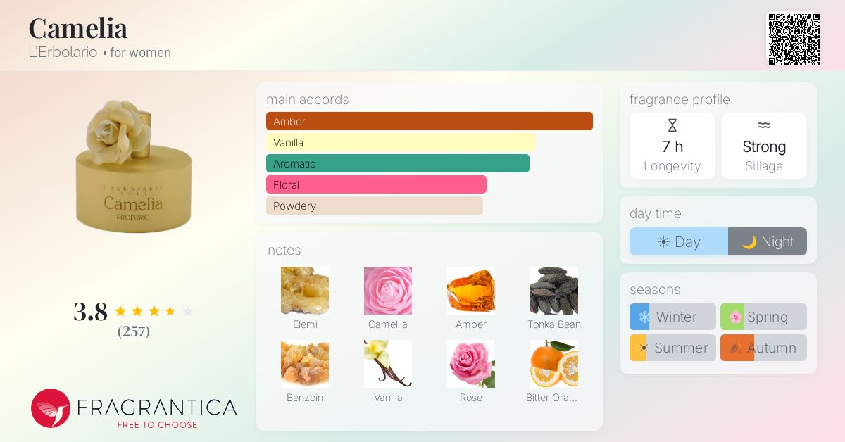 Fragrantica image 4