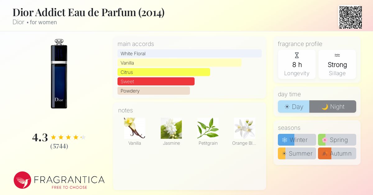Fragrantica image 4