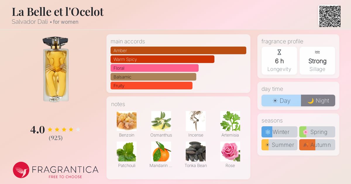Fragrance card