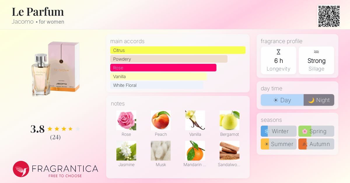 Fragrantica image 4