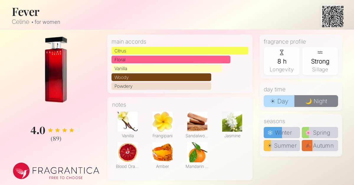Fragrance card
