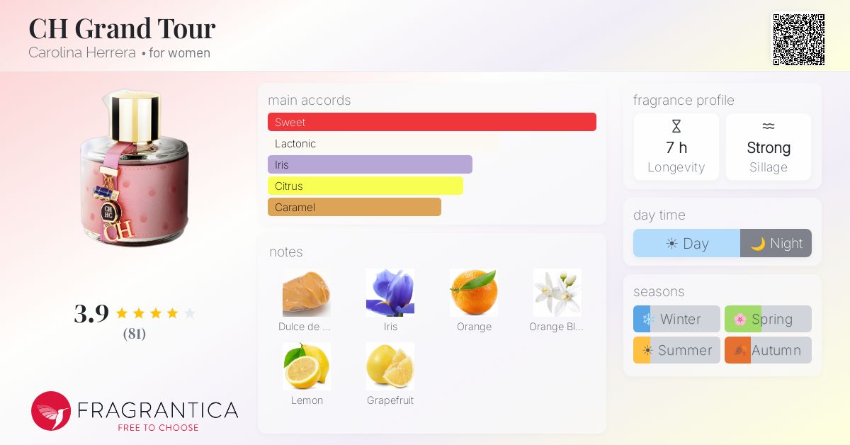 Fragrance card