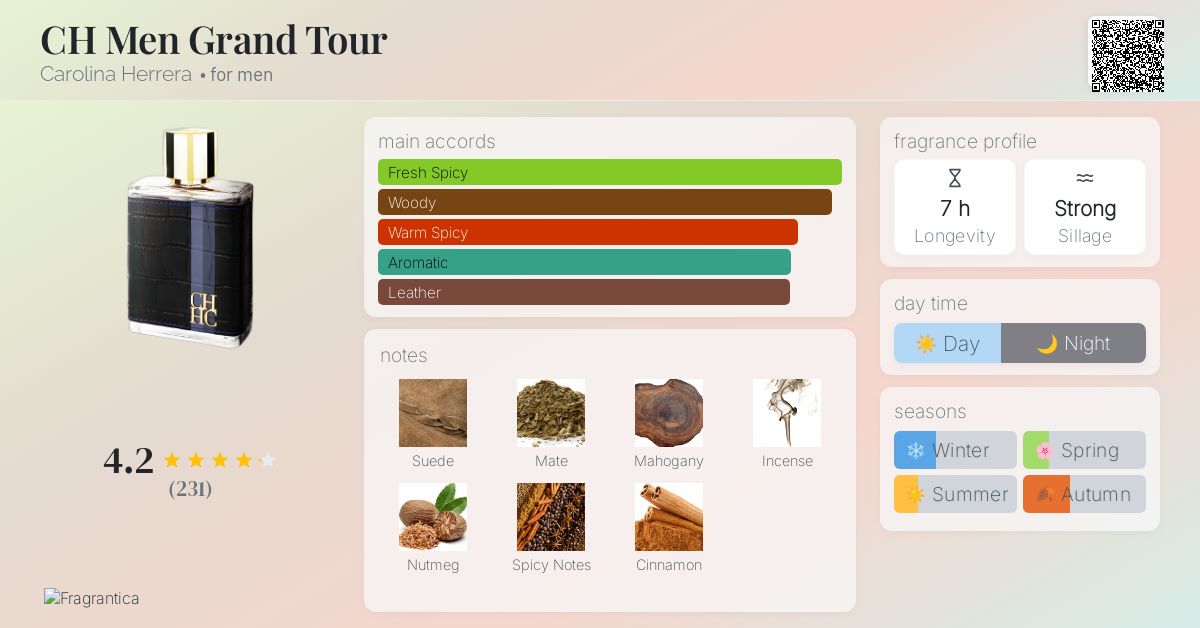 CH Men Grand Tour Carolina Herrera cologne - a fragrance for men 2014