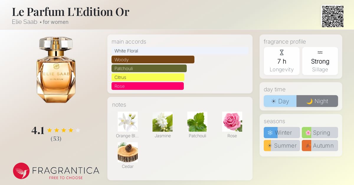Fragrance card