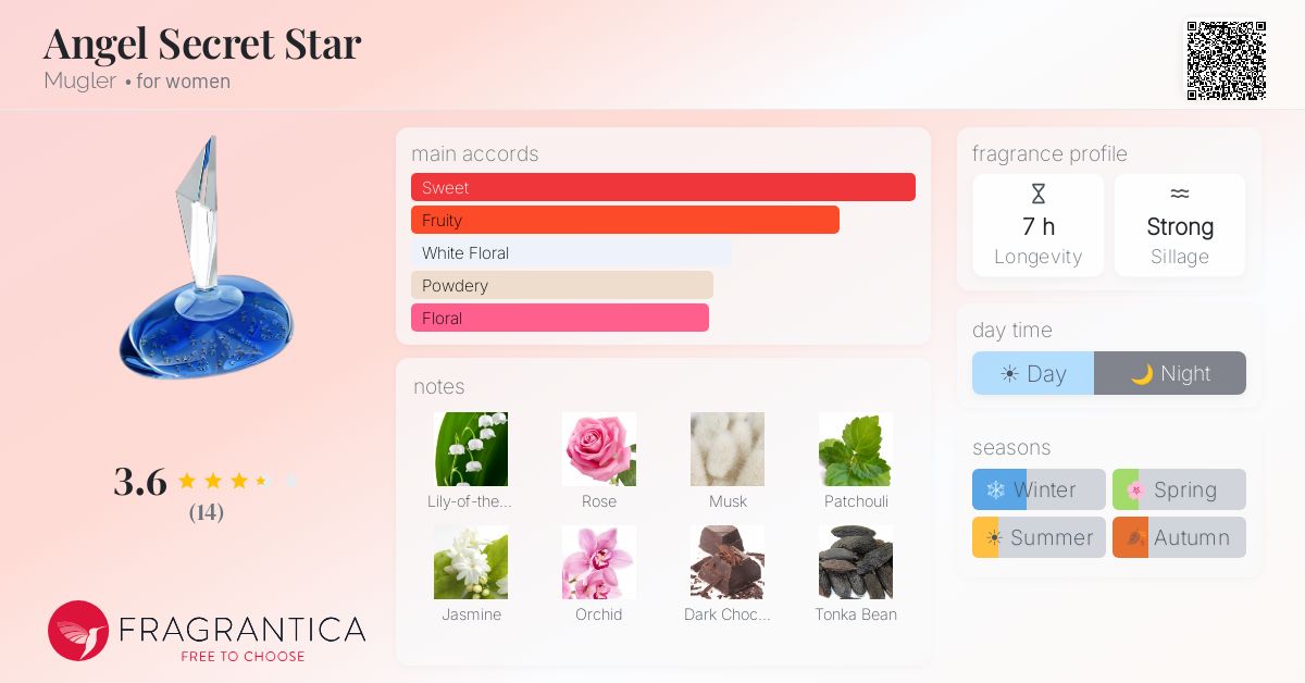 Fragrantica image 4