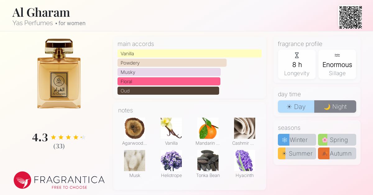 Fragrantica image 4