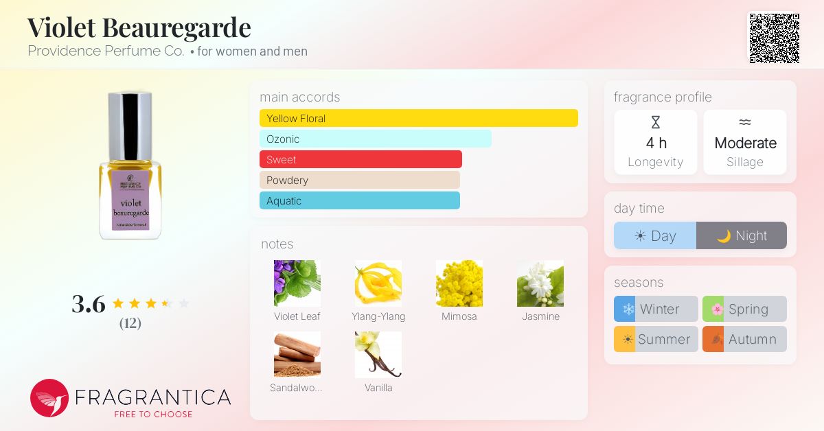 Fragrantica image 4