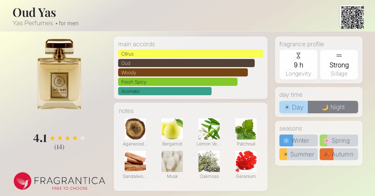 Fragrantica image 4