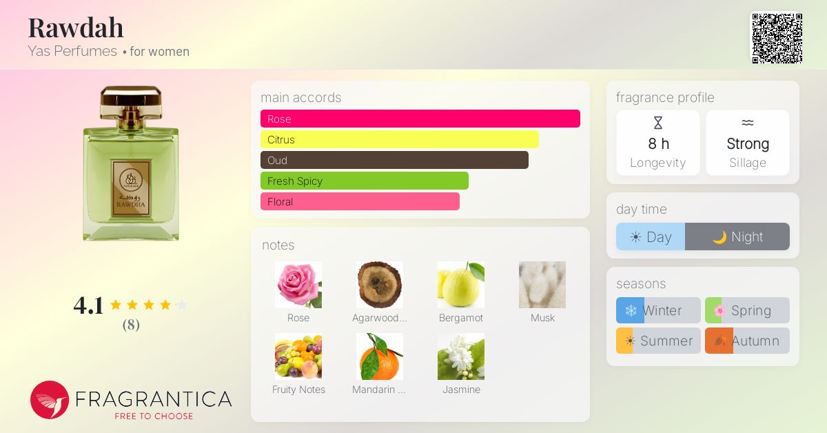 Fragrantica image 4