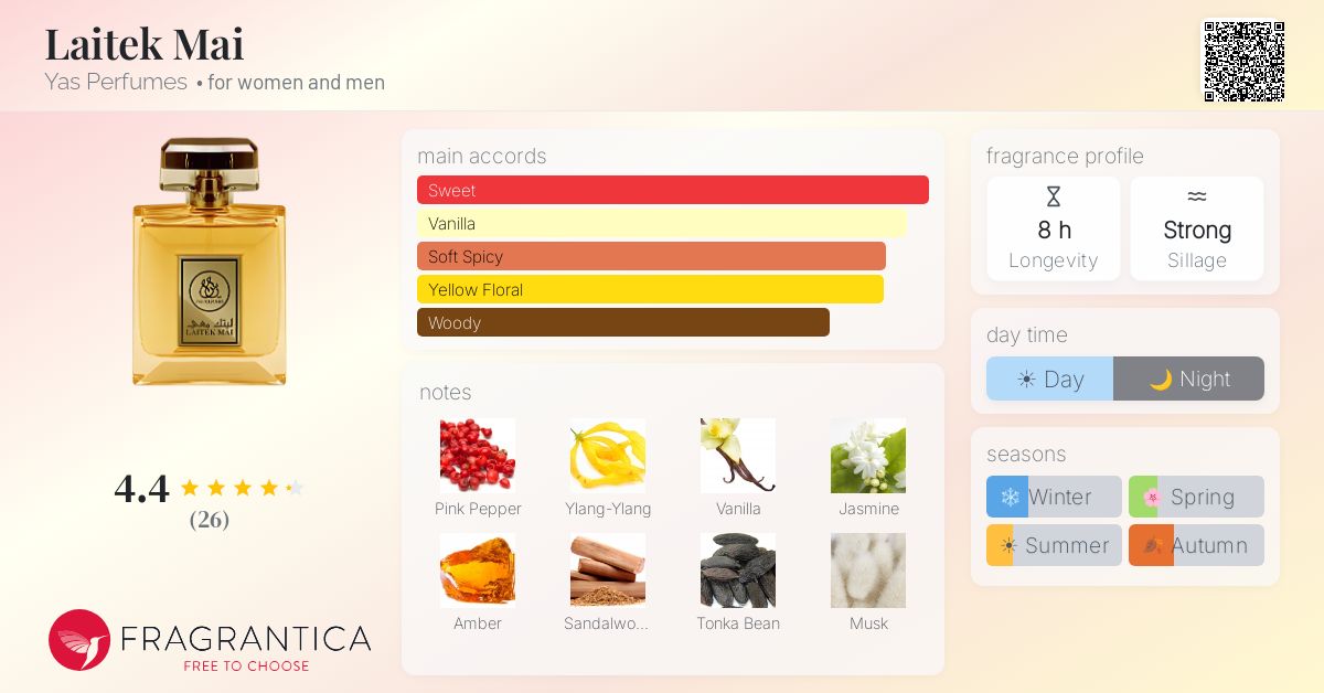 Fragrantica image 4