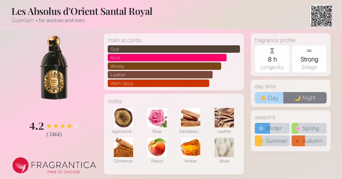 Kunk0ゲラン　サンタルロワイヤル　 125ml Santal Royal Guerlain perfume - a new fragrance for women