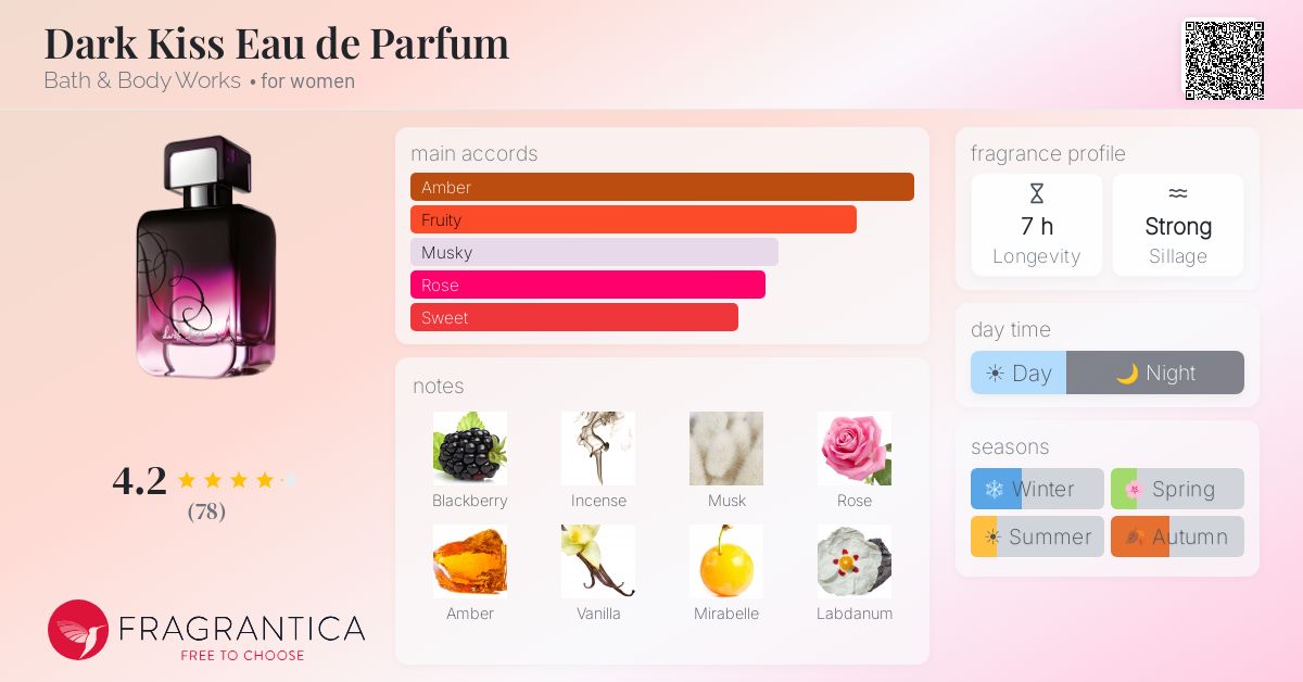 Fragrance card