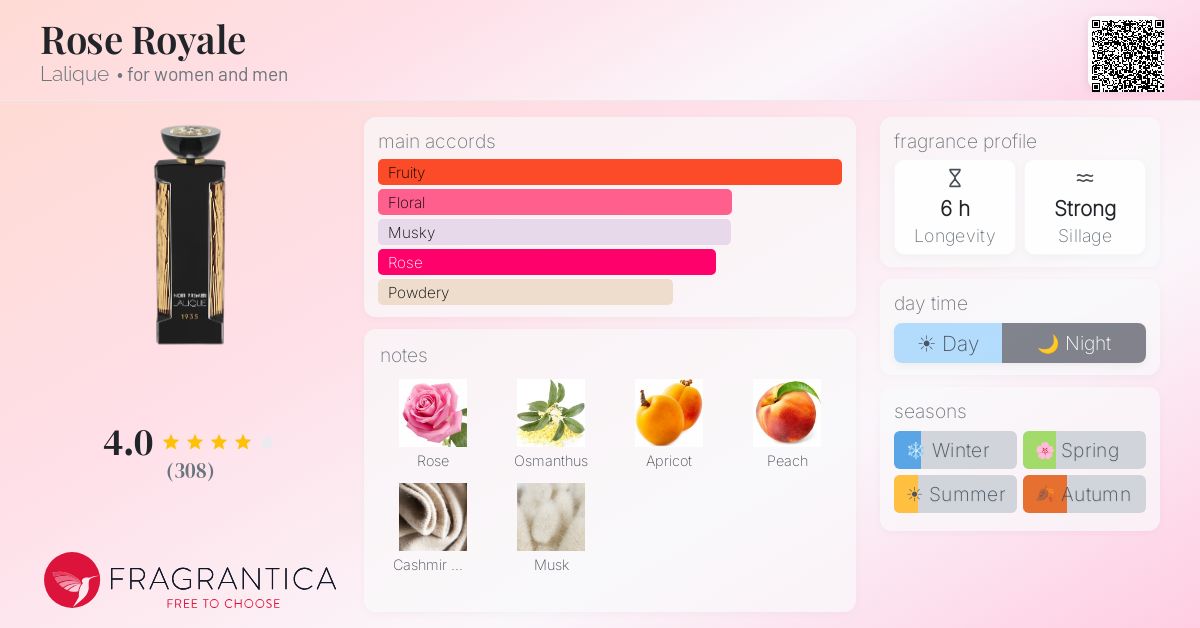 Fragrance card