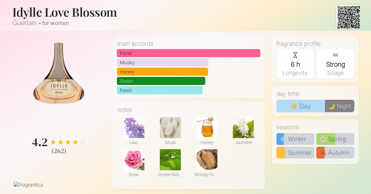 Idylle Love Blossom Guerlain perfume - a fragrance for women 2014