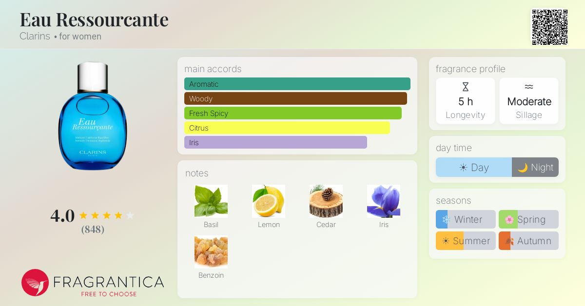 Fragrantica image 4