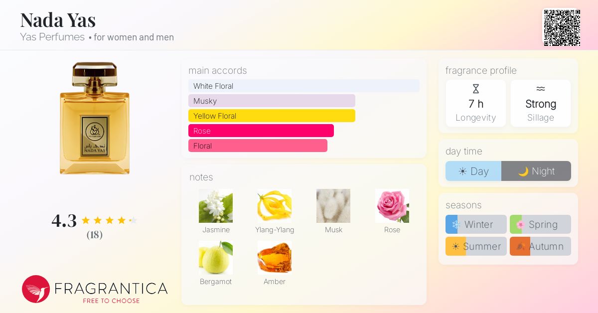 Fragrantica image 4