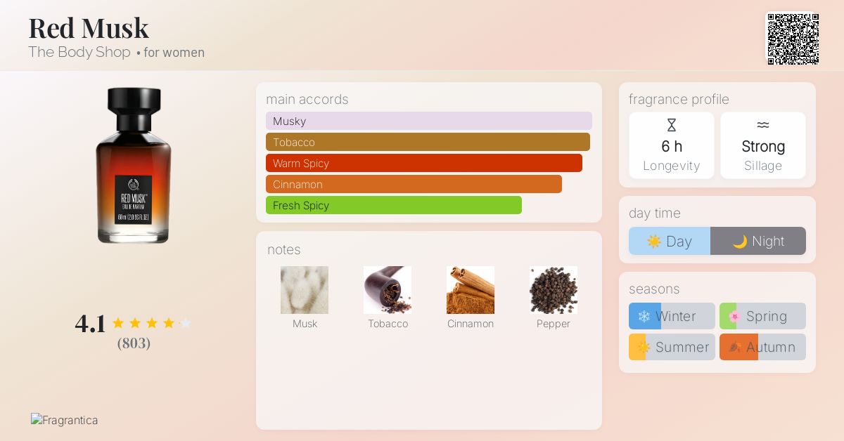 Red Musk The Body Shop perfume - a fragrance for women 2014