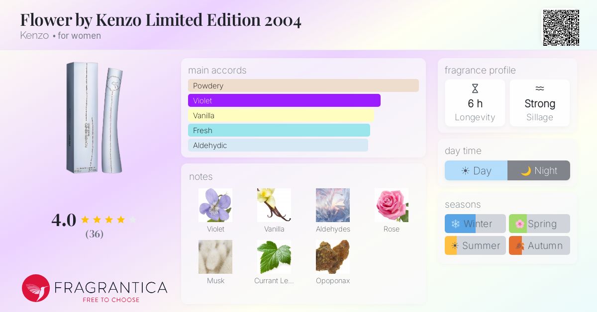 Fragrance card