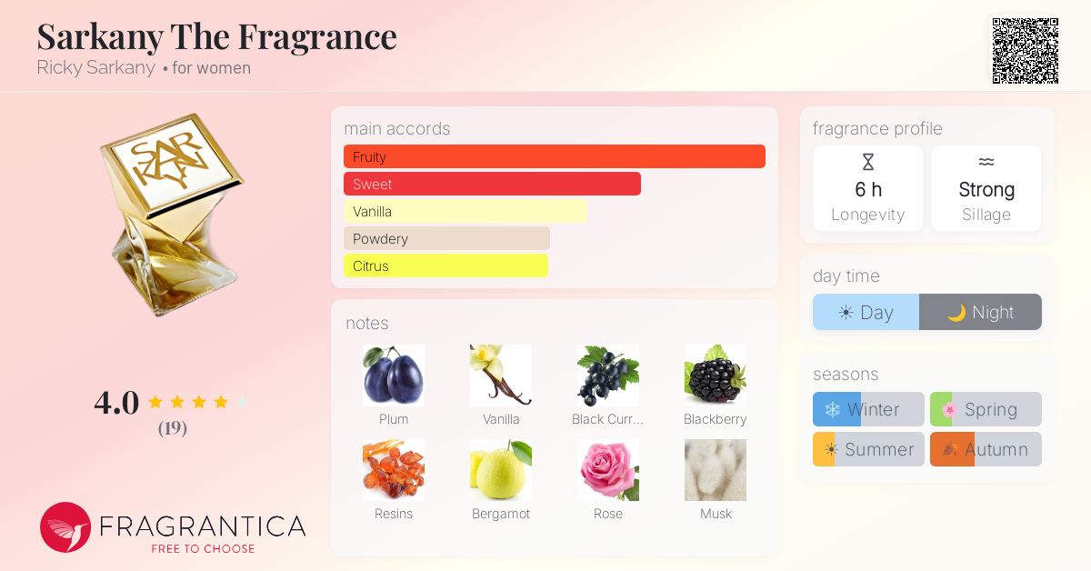 Fragrantica image 4