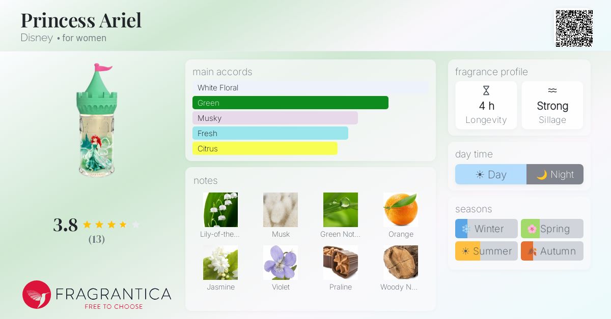 Fragrantica image 4