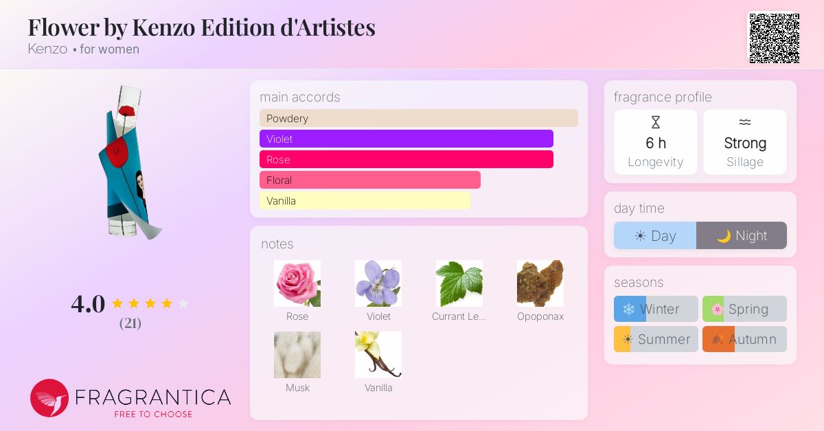 Fragrantica image 4