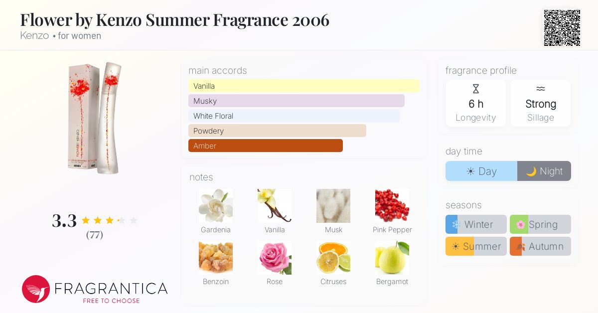 Fragrantica image 4
