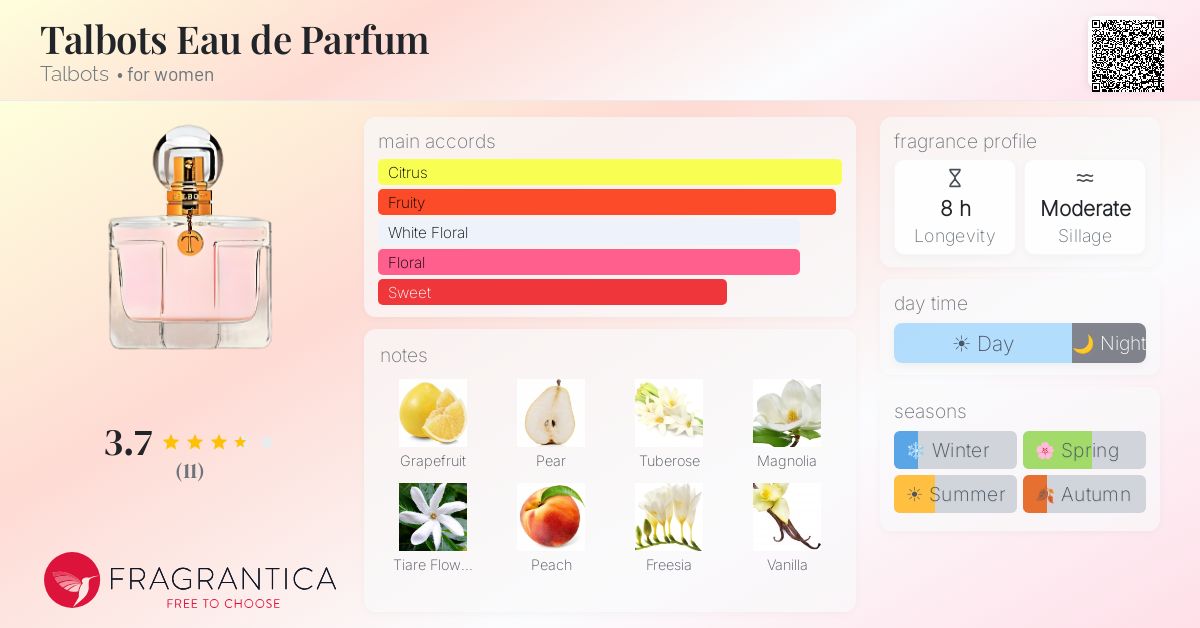 Fragrantica image 4