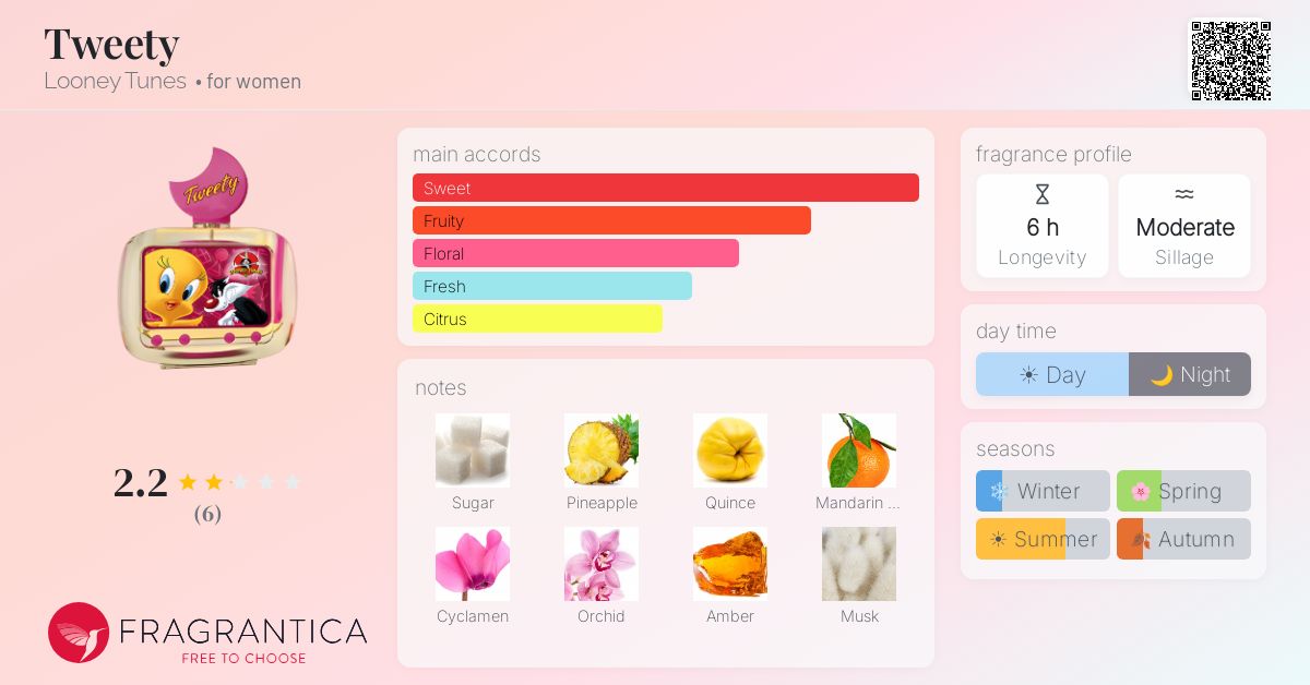 Fragrantica image 4