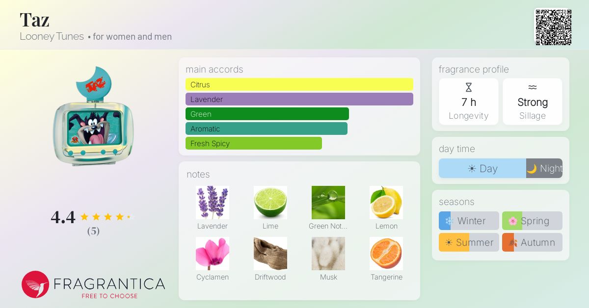 Fragrantica image 4