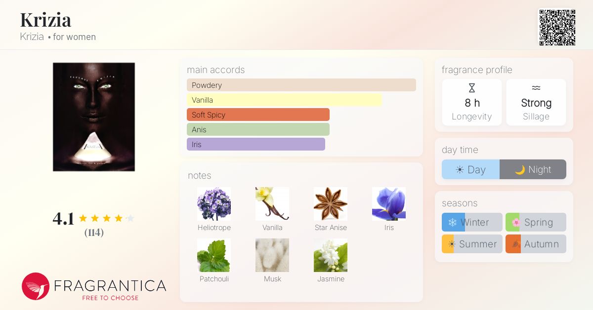 Fragrantica image 4
