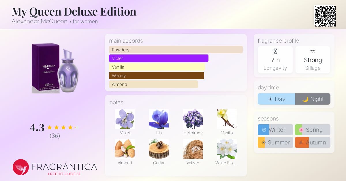 Fragrance card
