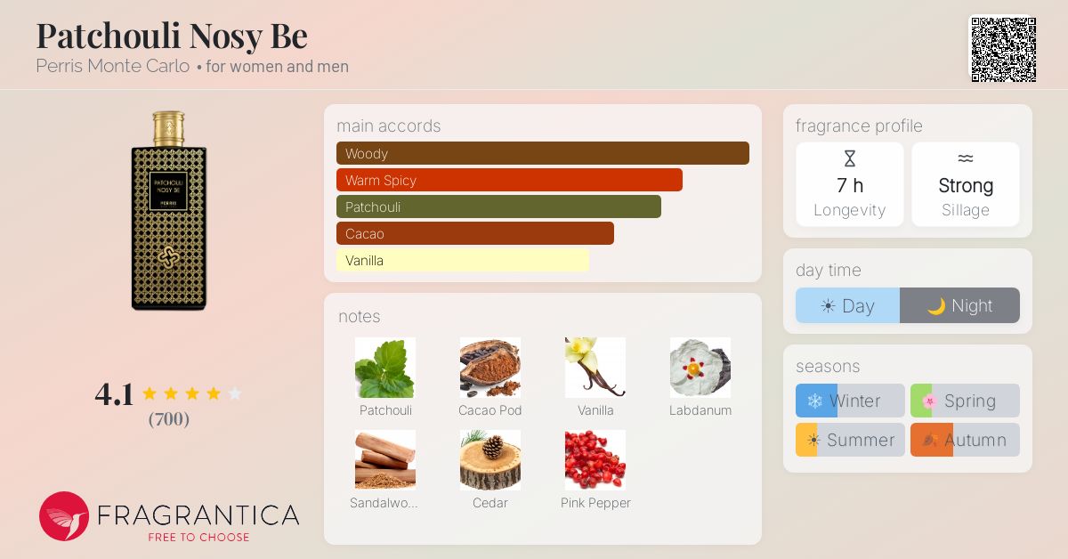 Fragrantica image 4