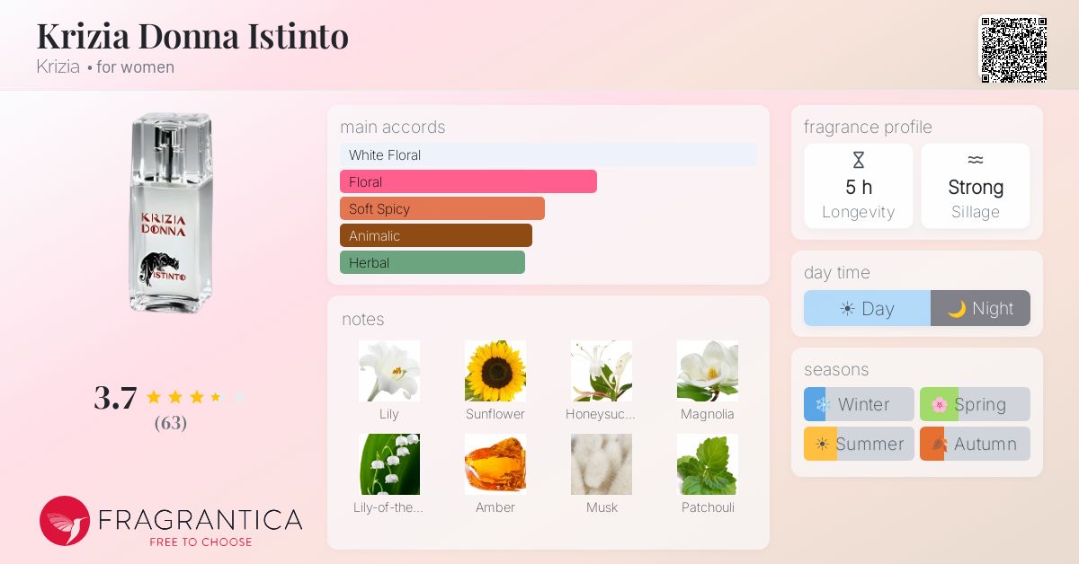 Fragrantica image 4