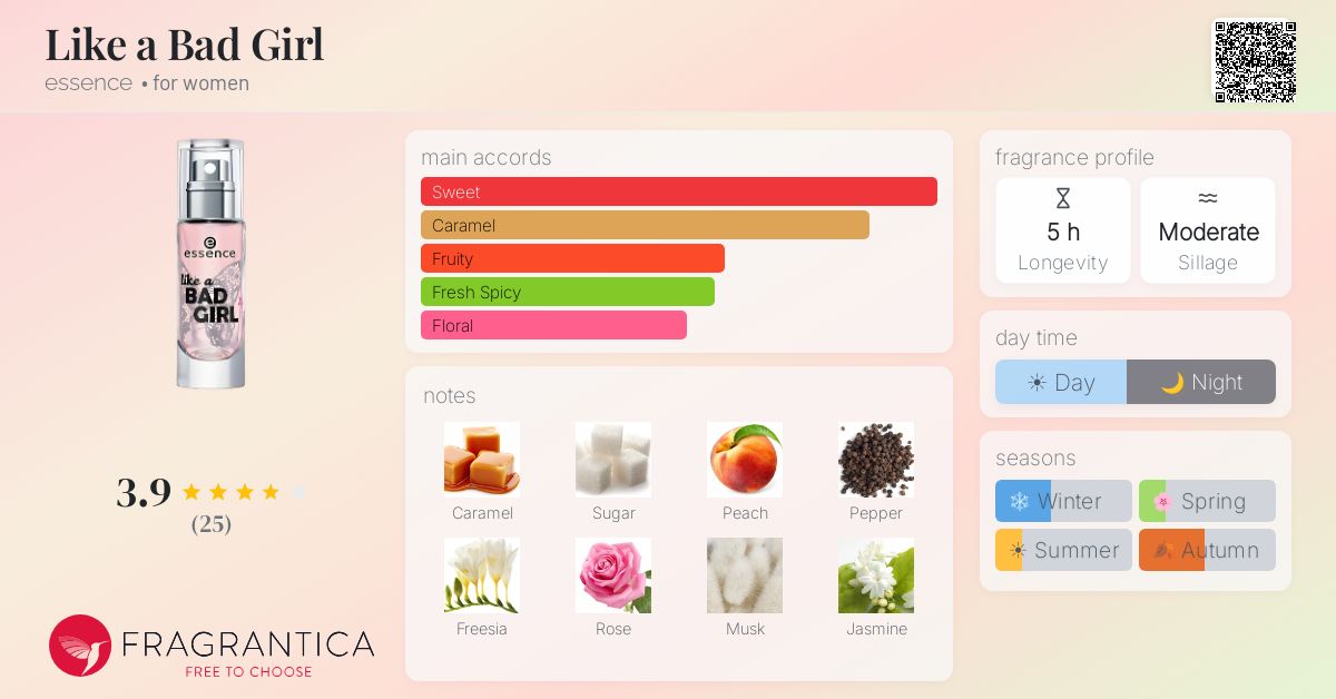 Fragrantica image 4