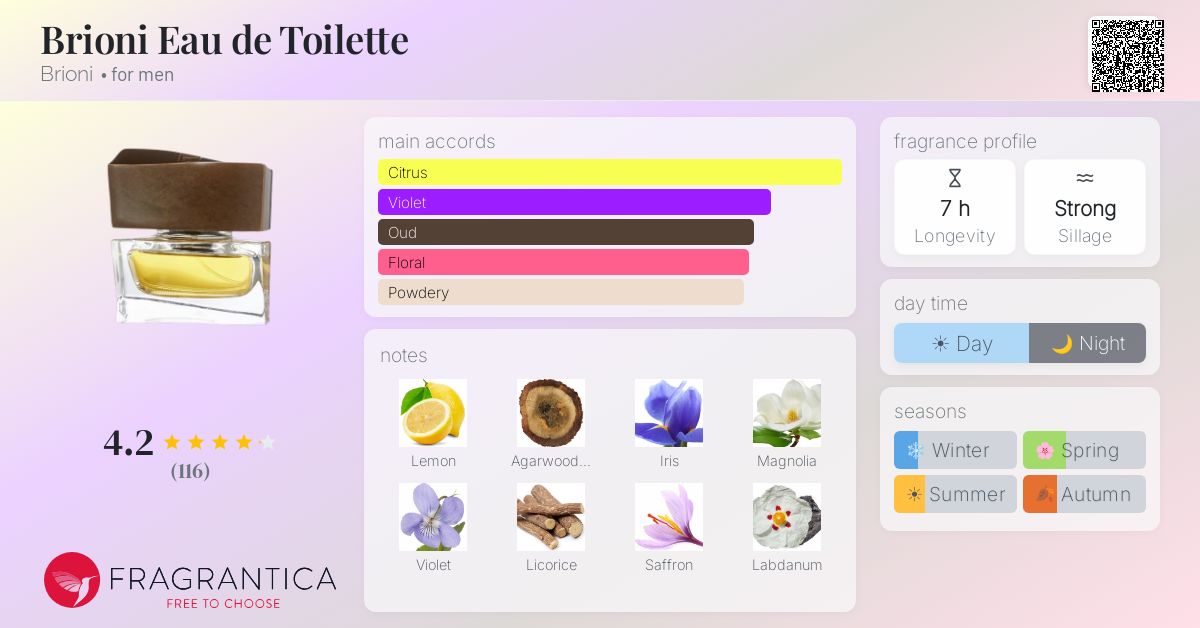 Fragrantica image 4