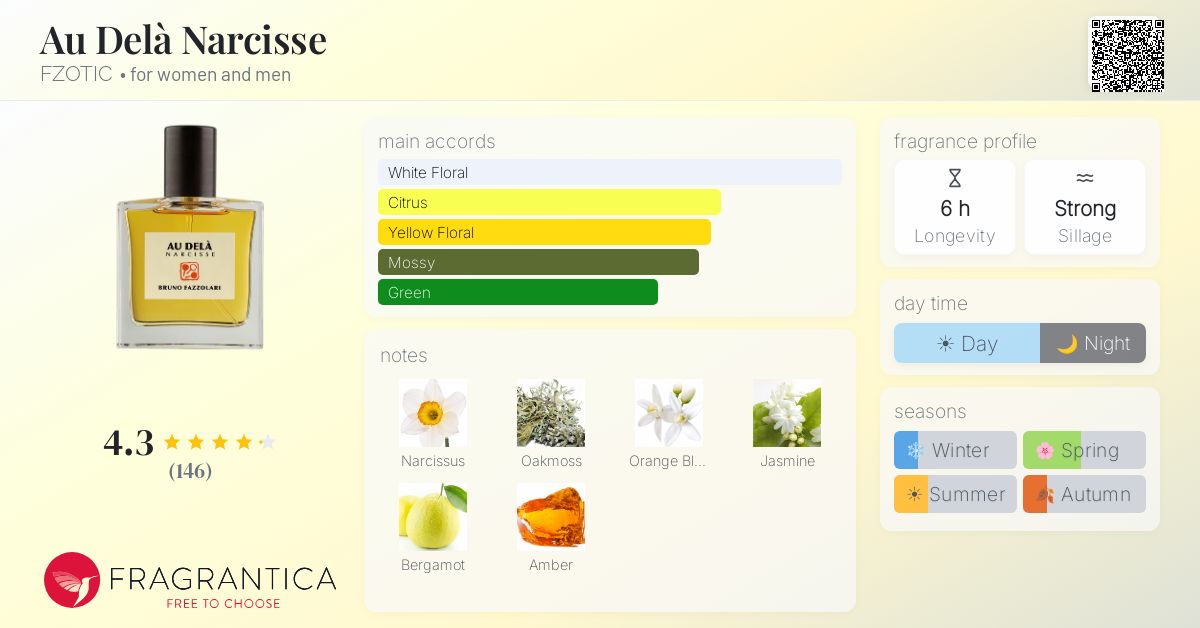 Fragrantica image 4