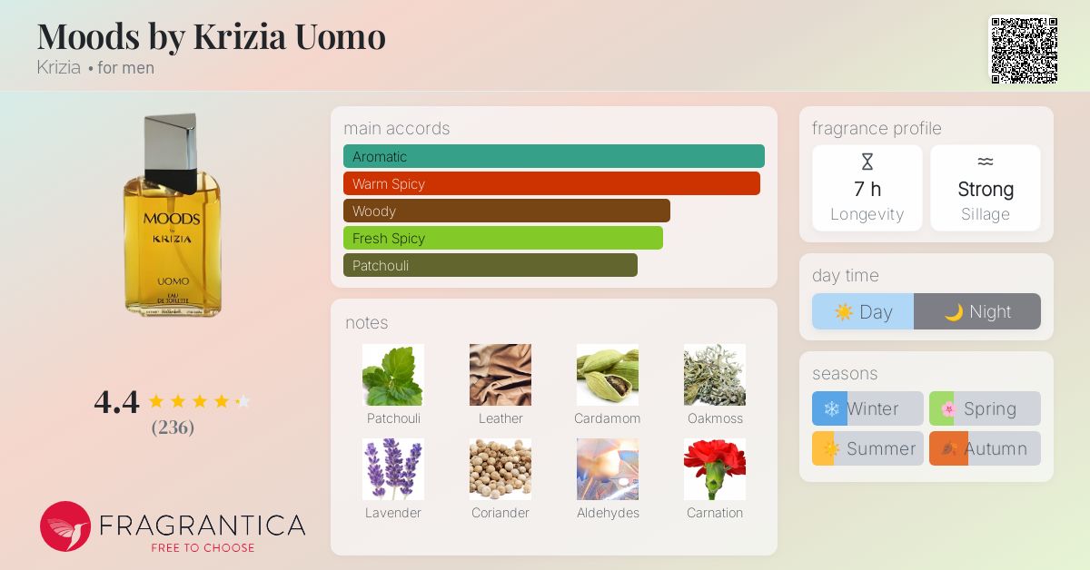 Moods by Krizia Uomo Krizia cologne - a fragrance for men 1989